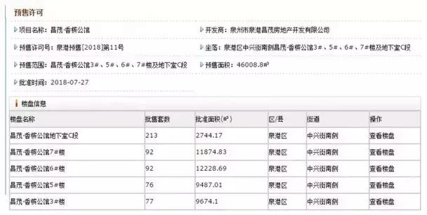 泉港昌茂香槟公馆什么年代的,泉港昌茂香槟公馆一平方多少钱