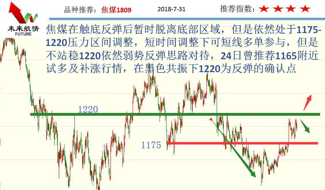 7.31全涨妄图做空高位不惧做多