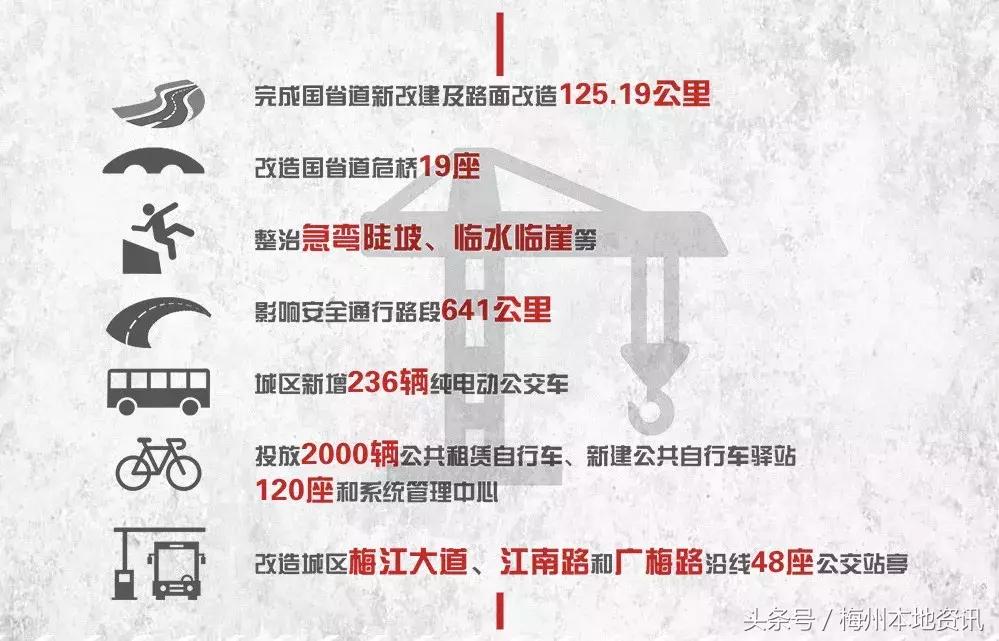 广东梅州梅江十件民生实事,梅州市2020年民生实事