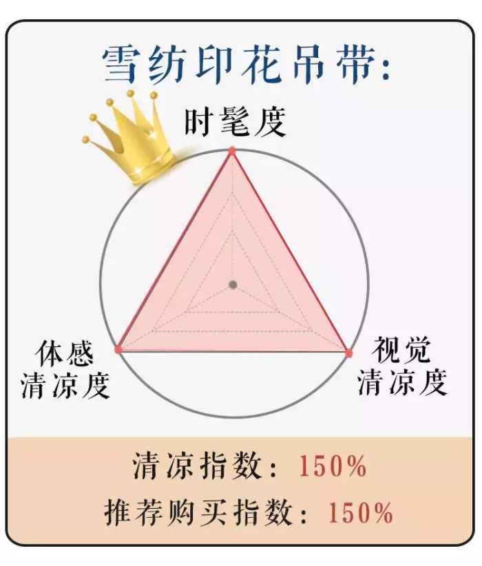 续命贴！39度高温穿上它们才凉快！