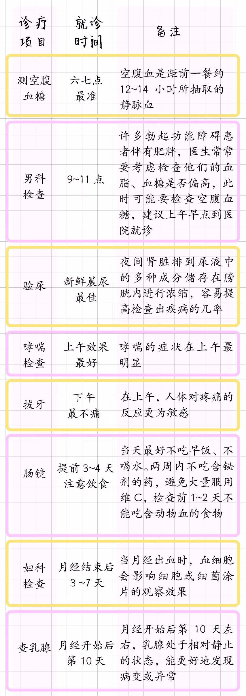 什么病挂什么科史上最全就医指南,医院挂号挂什么科就直接说什么科