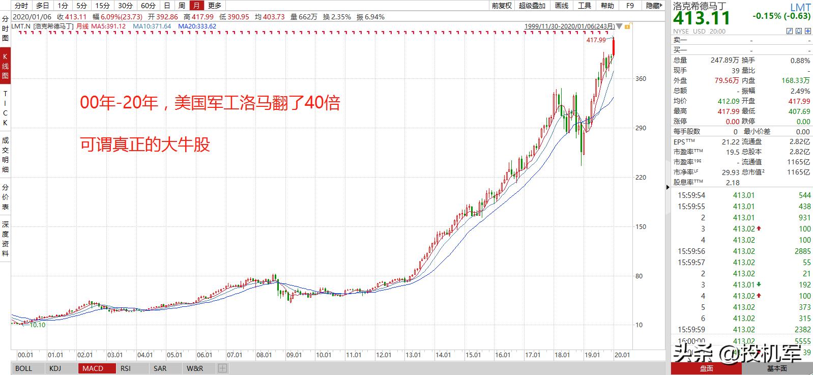 股市大跌后，这两类个股最值得抄底！（军工股与特斯拉）