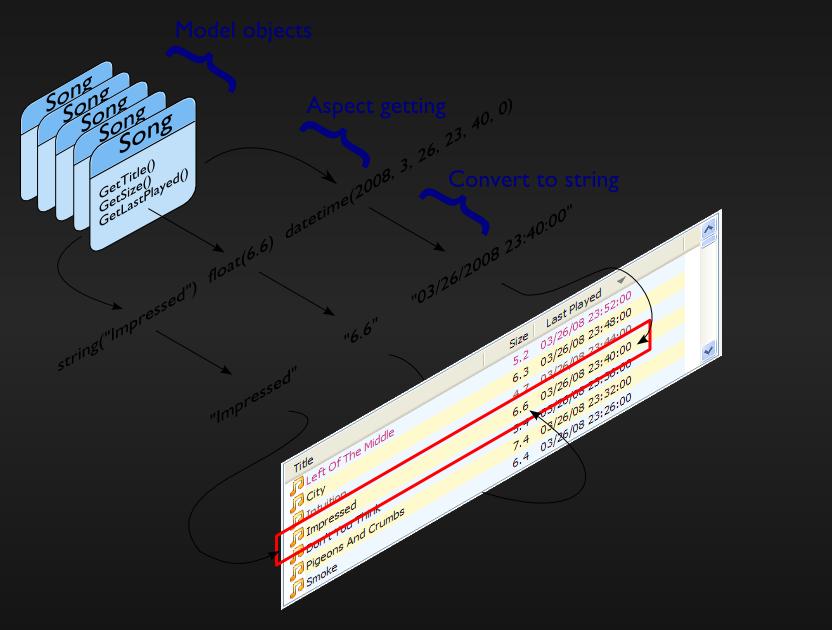 numpy十六进制字符串转换为整数,python数据预处理实例
