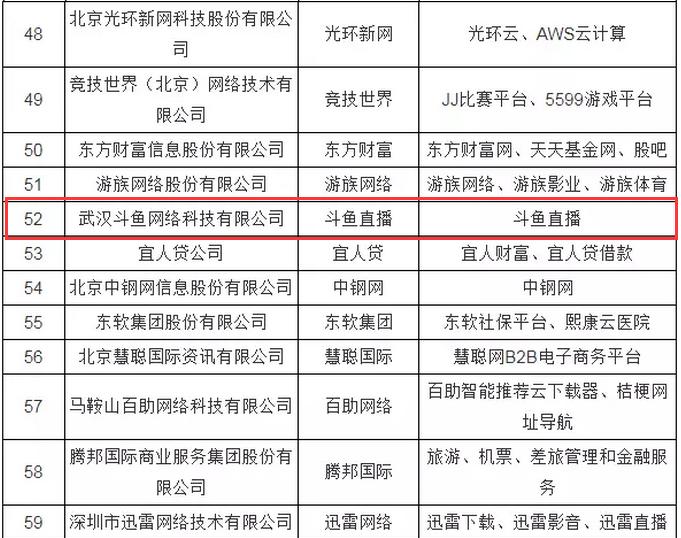 斗鱼直播tv版叫什么,斗鱼tv直播平台