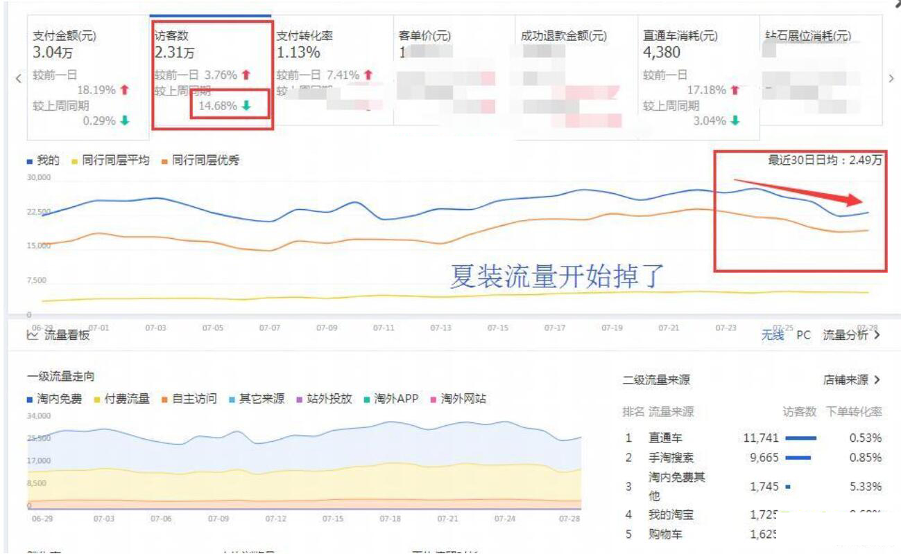 淘宝运营14天爆款计划表,淘宝运营干货分享
