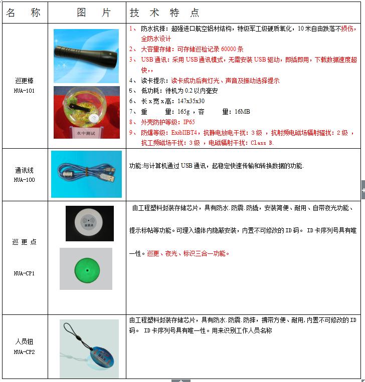 电子巡更系统设计方案,物业小区建设管理方案
