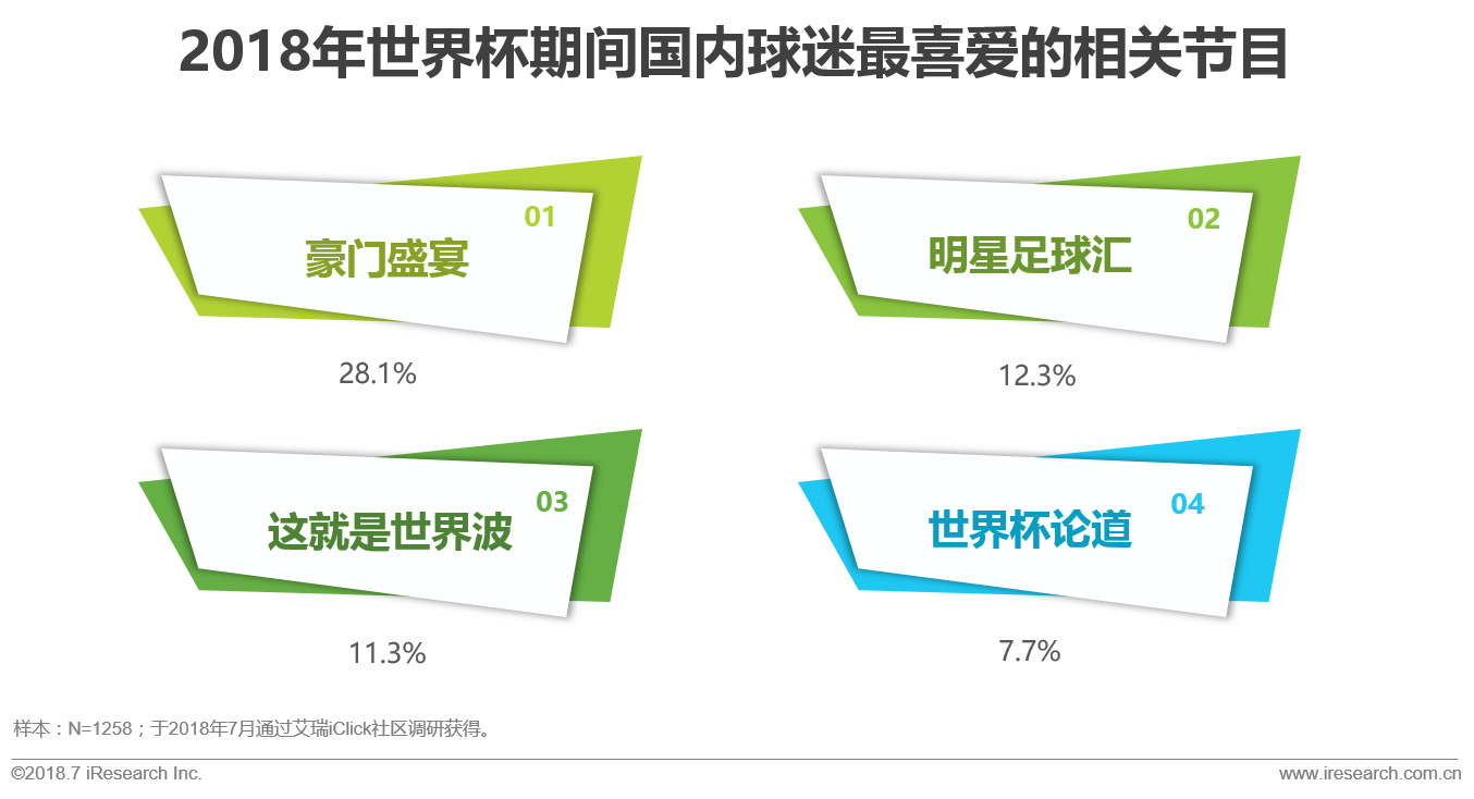 世界杯观赛报告在哪看,世界杯中国球迷统计表最新