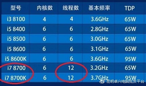 i7处理器目前怎么样,i7处理器为什么便宜