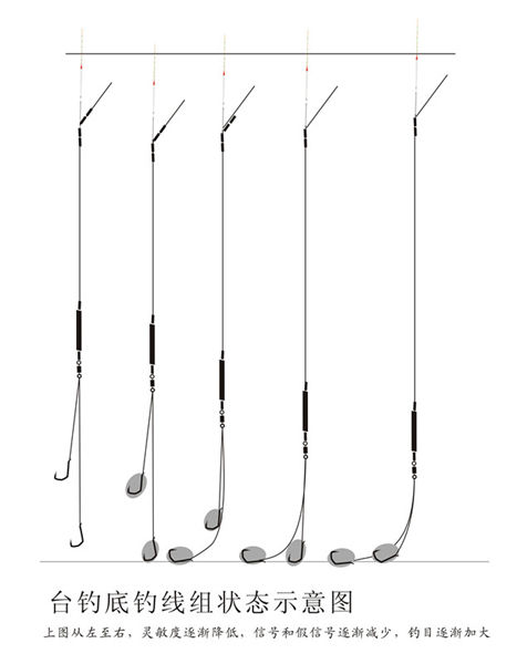 钓鱼挂饵调漂图解,对撞醒目豆调漂方法图解