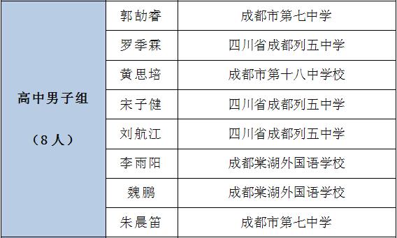 青少年校园足球夏令营选拔小学,全国青少年足球夏令营四川