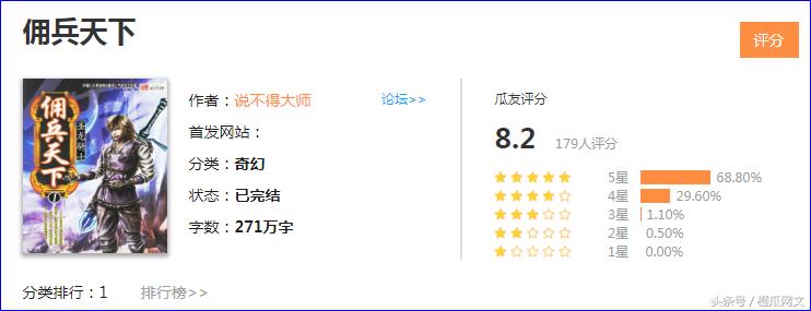 2021橙瓜网络文学奖百强作品,橙瓜文学2023年网络小说风云榜