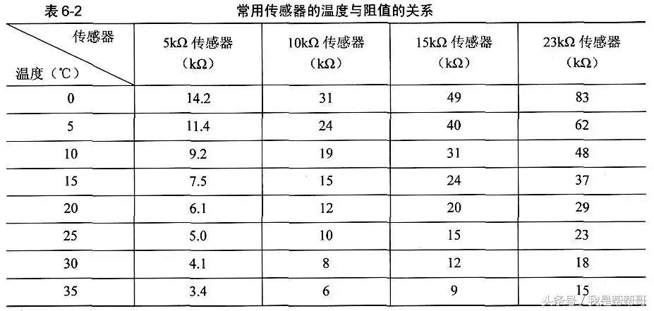帮帮哥维修,帮帮哥变频空调主板讲解