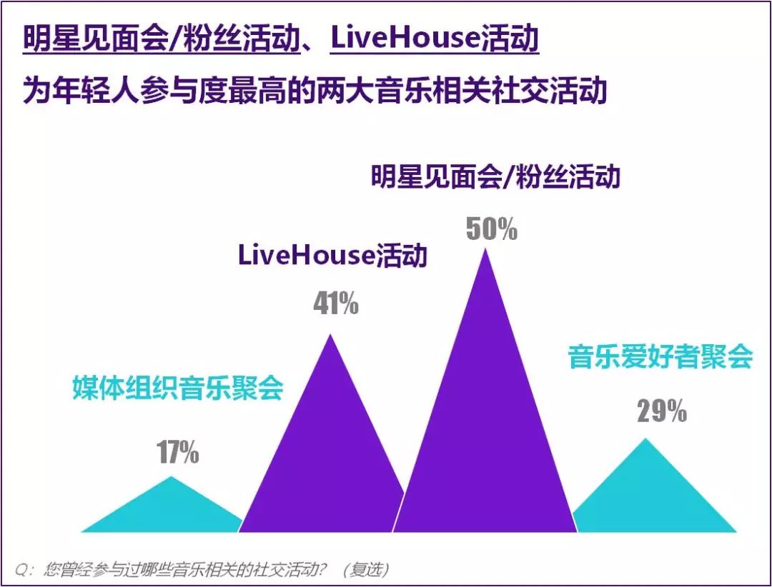 说唱之上是电音、综艺之外看直播，当代潮音有的是你想不到的隐藏宝箱