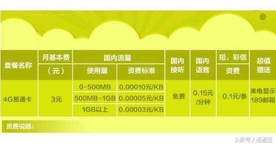 中国电信3元易通卡,电信易通卡3元怎么办理