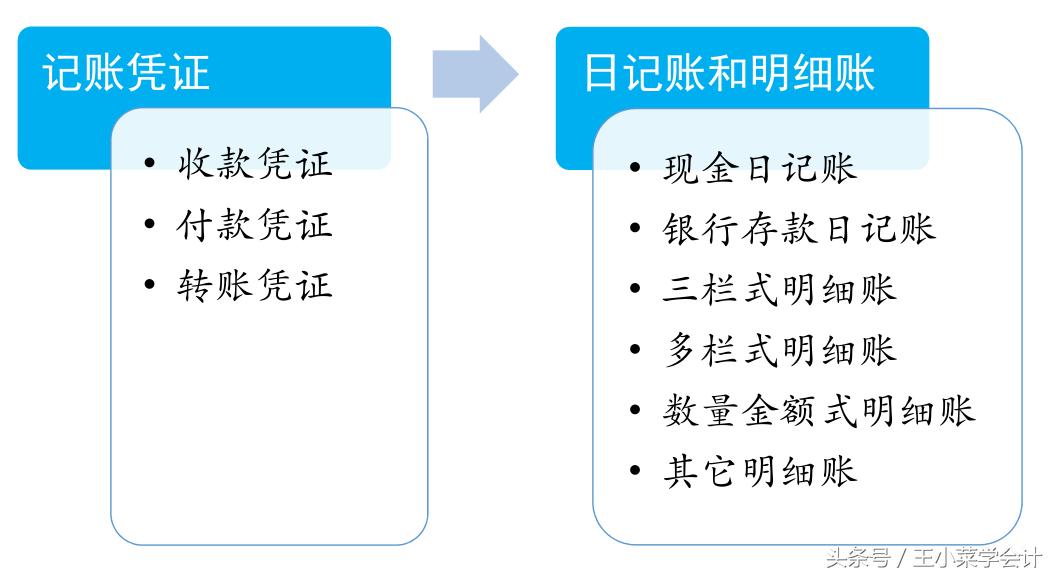 多栏式明细账的手工账登记实例图,手工账如何登记总账与明细账