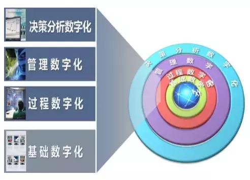 信息化工业化深度融合发展规划,智能制造数字化工厂从规划到落地