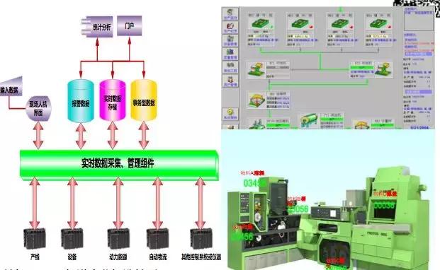 信息化工业化深度融合发展规划,智能制造数字化工厂从规划到落地