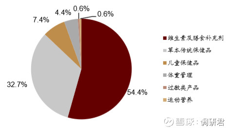 汤臣倍健为啥涨停,汤臣倍健2018年停牌