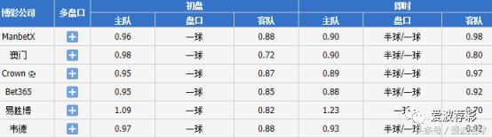 每日足球盘前推荐,恒星足球