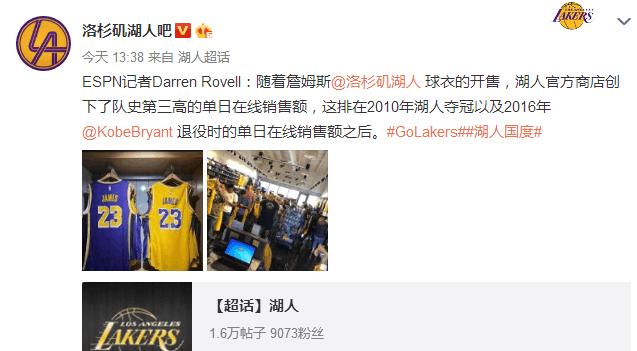 詹姆斯太受欢迎,洛杉矶大街小巷都是他的球衣,湖人赚大了
