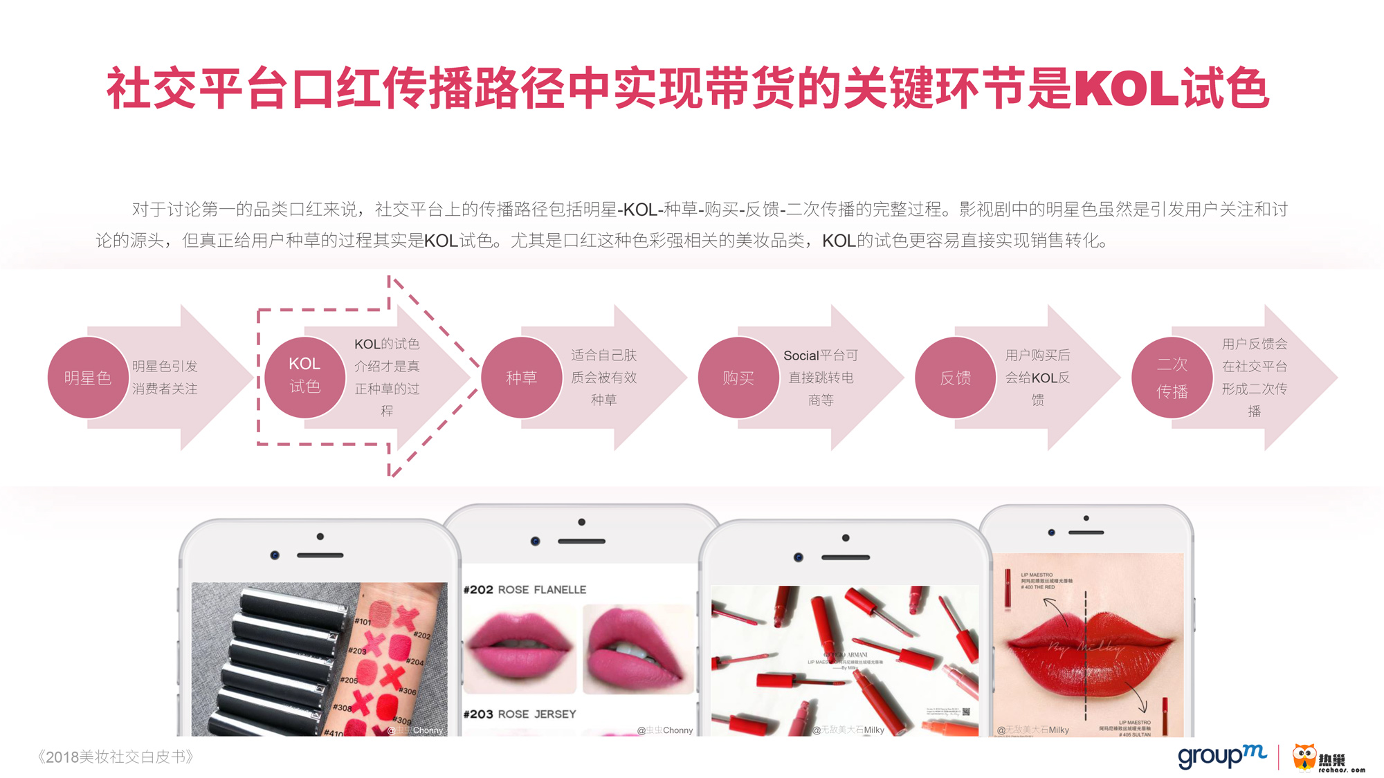 群邑联合热巢发布《2018美妆社交白皮书》