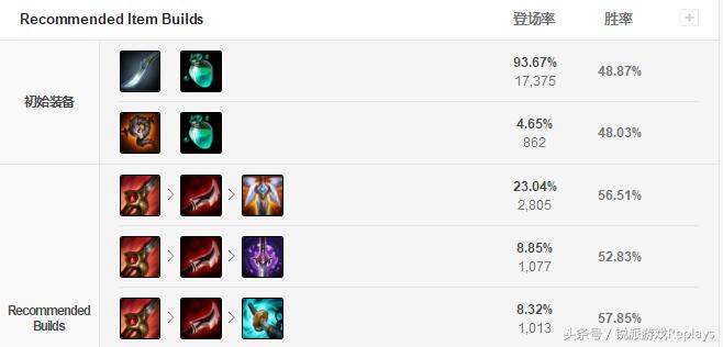 英雄联盟永恒梦魇魔腾厉害吗,英雄联盟永恒梦魇大招怎么用