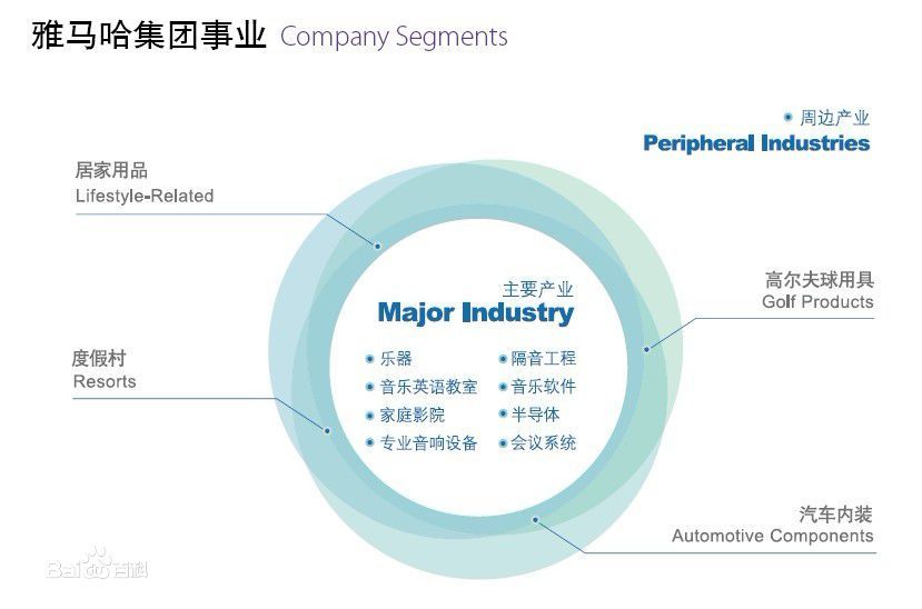 营收高达1021亿的雅马哈，到底是干什么的？