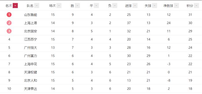鲁能亚冠对阵广州恒大,2019亚冠广州恒大对鲁能