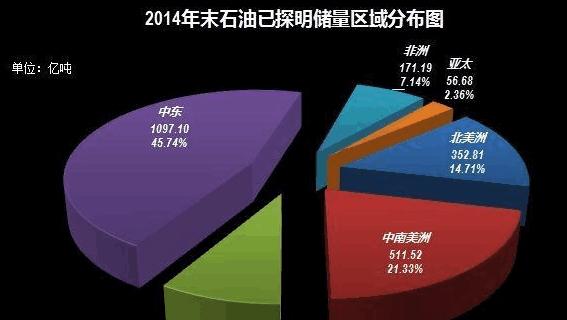 2021中国石油储量排名,庆阳的石油储量在全国排名