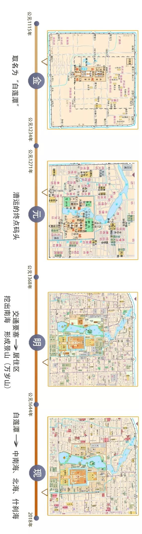 什刹海真实历史,什刹海是真实故事吗