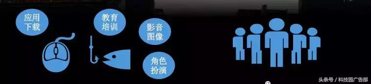 dmp怎么使用,dmp使用技巧大全