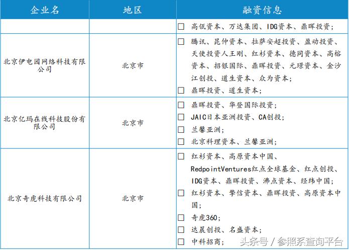 上海鼎晖投资管理有限公司,鼎晖投资前景分析