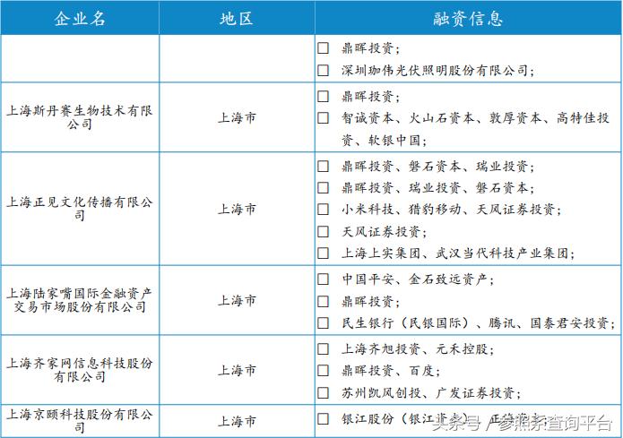 鼎晖投资投资分析报告(附部分被投企业介绍)