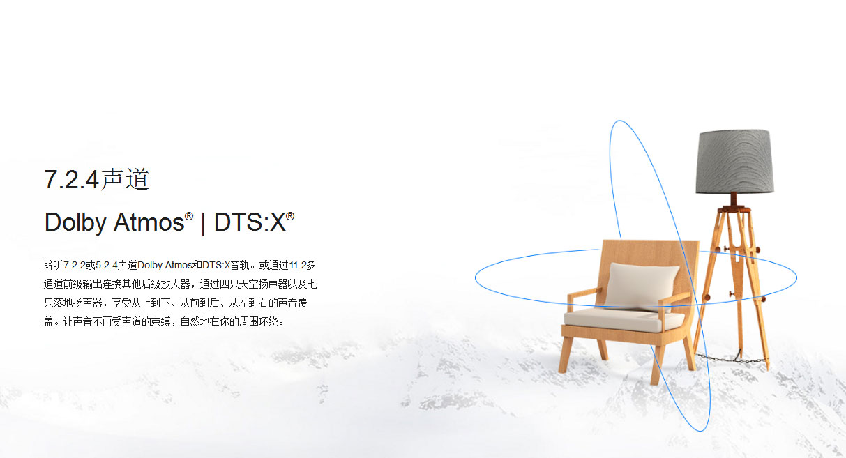 从7.2升级到11.2！性价比*跃进大**式升级的安桥TX-RZ830试用