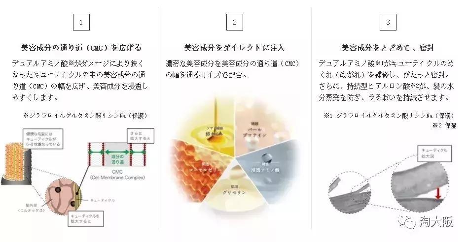 日本护发膜推荐,日本曼丹俪诗朵女神发膜