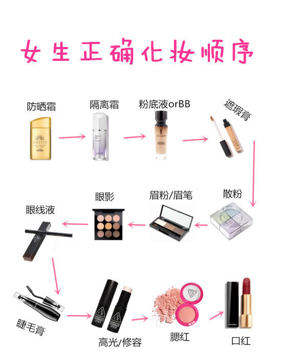 新手妆前护肤正确步骤,正确护肤和化妆步骤的顺序