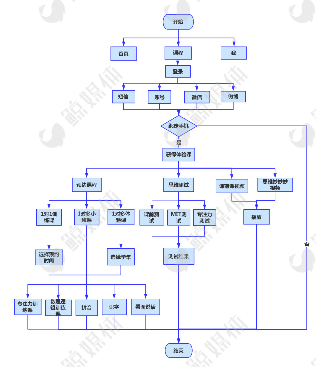 数学思维启蒙app哪个好,免费数学思维app哪个好