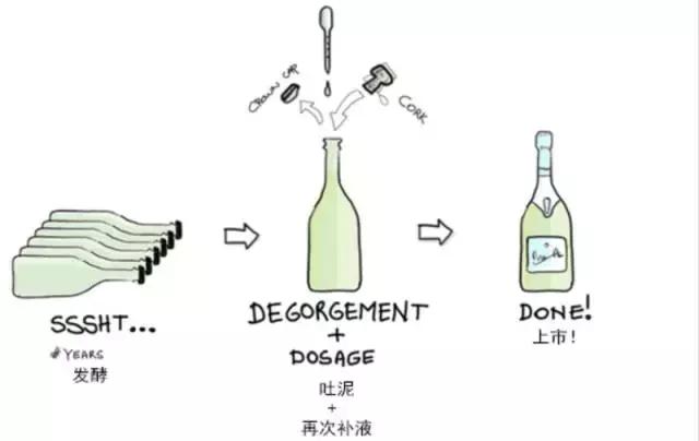起泡酒做法,起泡酒的正确方法图解