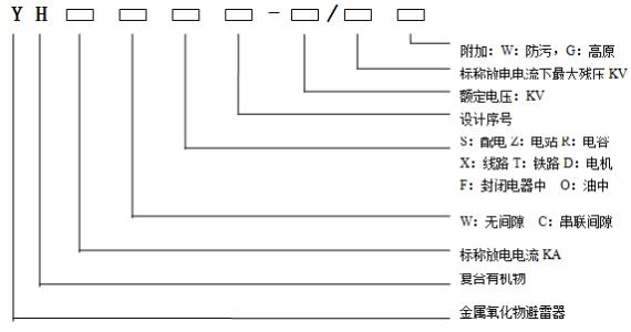 氧化锌避雷器对比普通避雷器,避雷器是如何避雷的