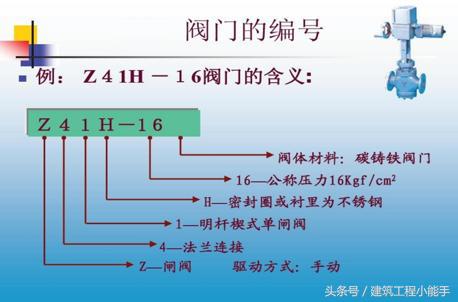 如何看懂cad水电图纸,如何快速看懂水电安装图纸
