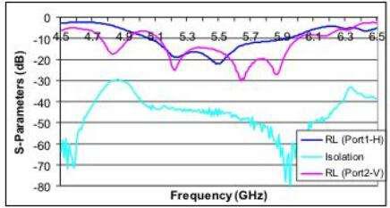 测试无源射频器件有危害么,射频无源电路