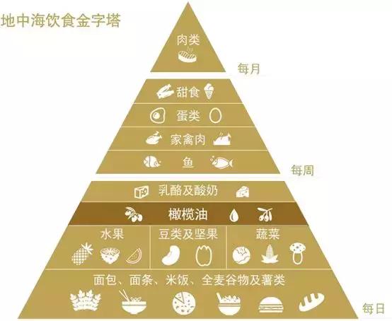 橄榄油的营养价值和功效与作用,特级初榨橄榄油的功效与作用