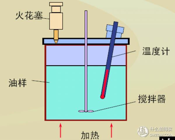 常用机油型号怎么看,新手如何看懂机油型号