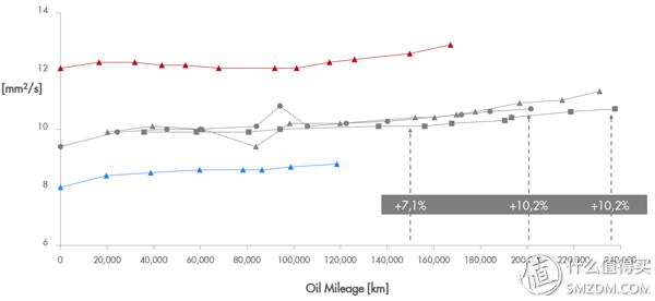 机油查看教学,机油看哪些配方