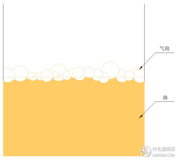 常用机油型号怎么看,新手如何看懂机油型号