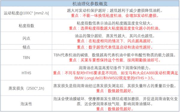 机油查看教学,机油看哪些配方