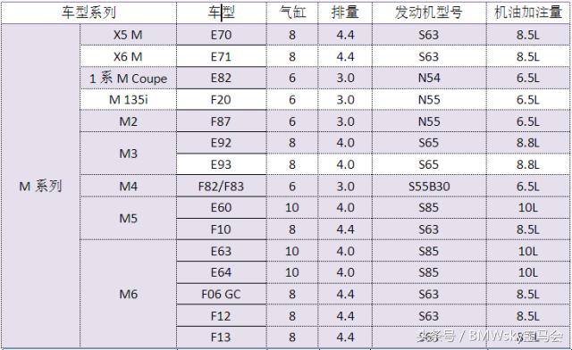 涡轮增压发动机烧机油解决方法,柴油发动机涡轮增压烧机油症状