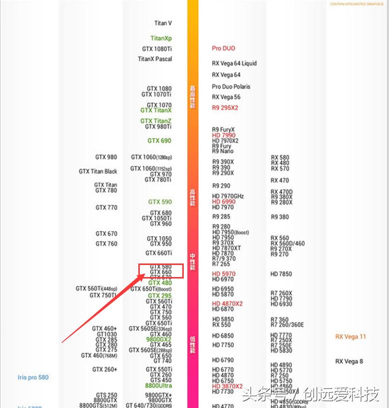 最少的钱解决你预算不足还想“吃鸡”的问题！