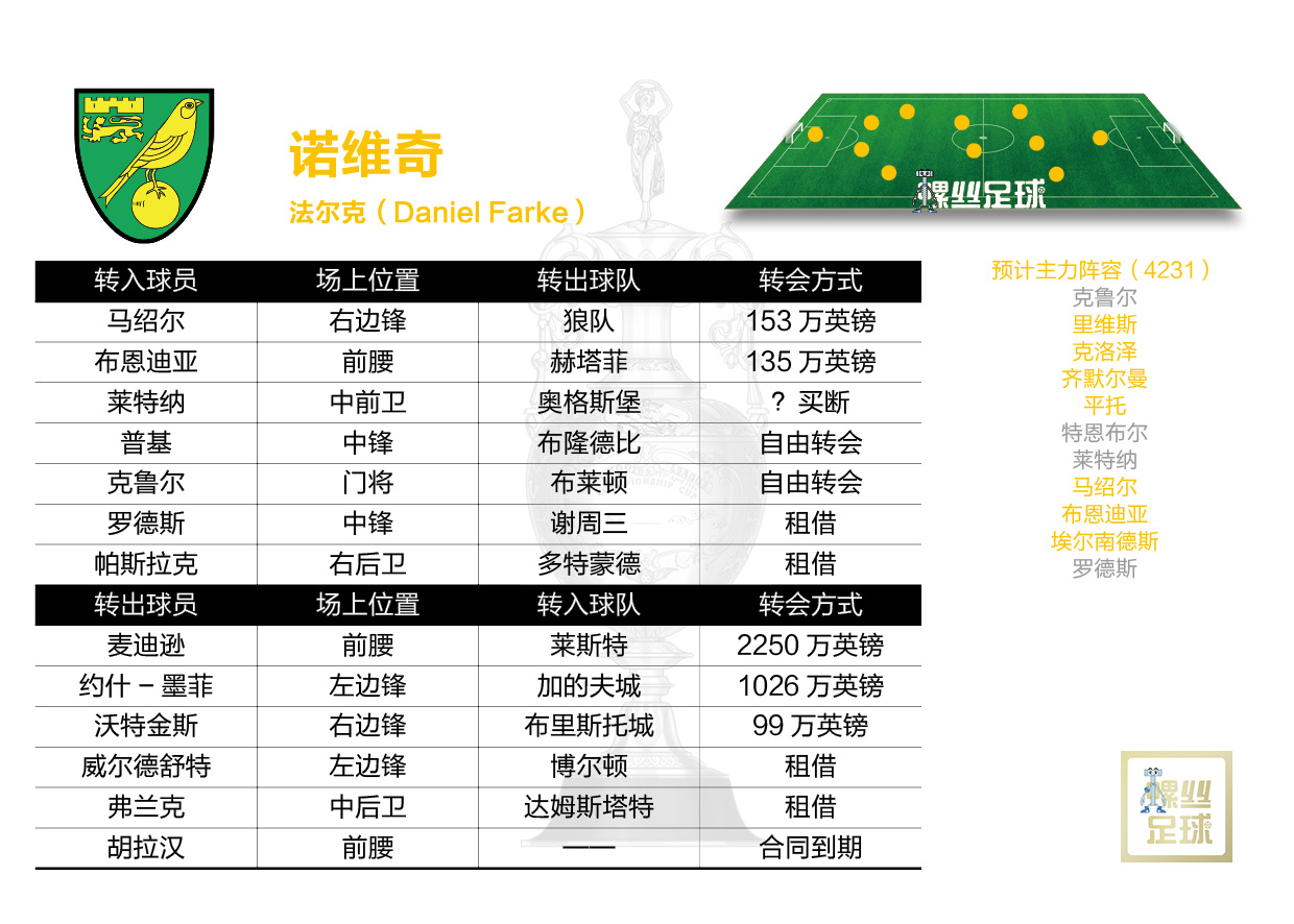 2023英冠本赛季几轮,英冠2024新赛季开赛时间