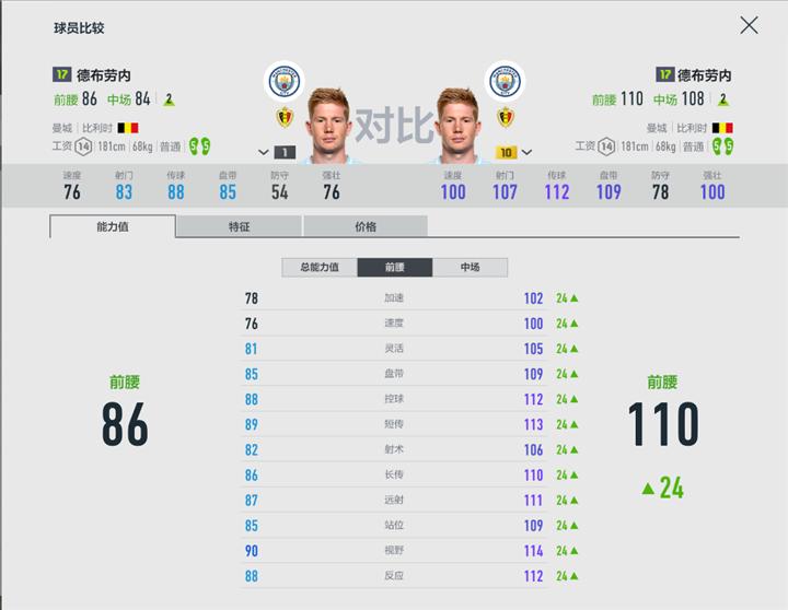 fifaonline4直塞流阵型,fifaonline4直塞流战术板